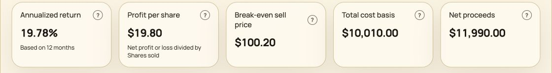 Annotated stock profit calculator result showing break-even sell price, total cost basis, and net proceeds