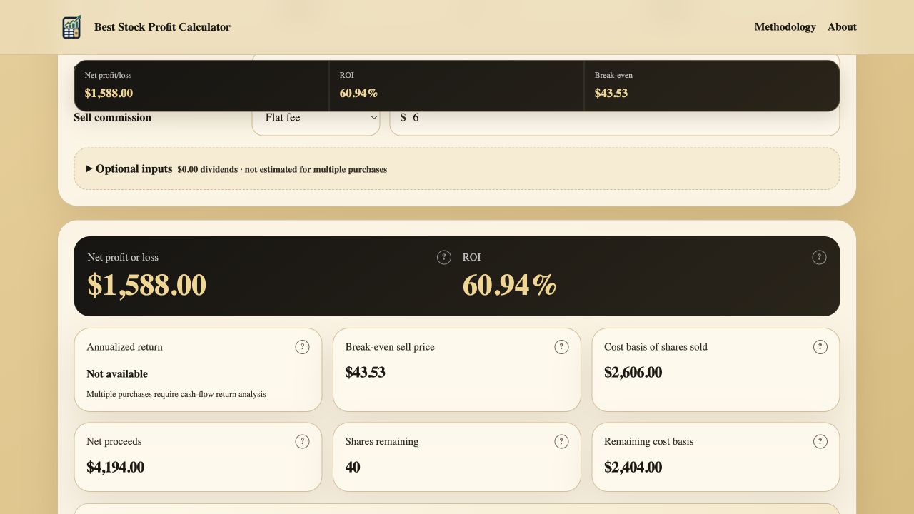 Partial stock sale results showing FIFO profit, cost basis of shares sold, shares remaining, and remaining cost basis