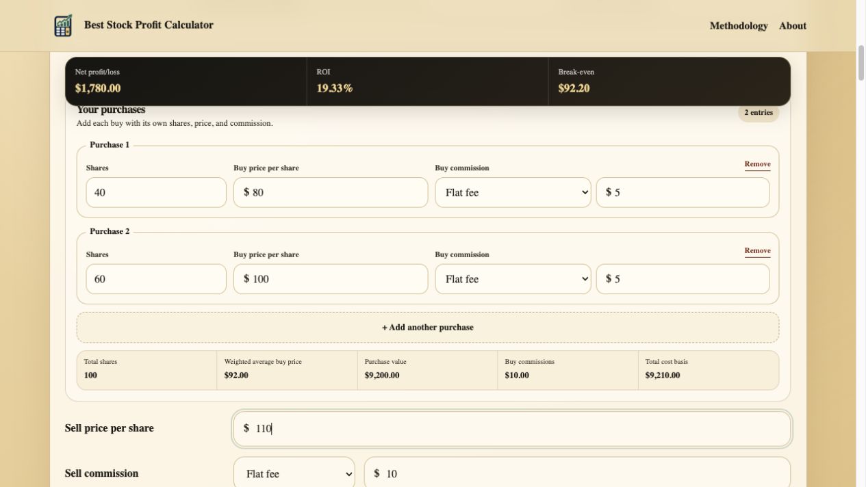 Multiple-purchase stock profit calculator with 40 shares bought at 80 dollars and 60 shares bought at 100 dollars