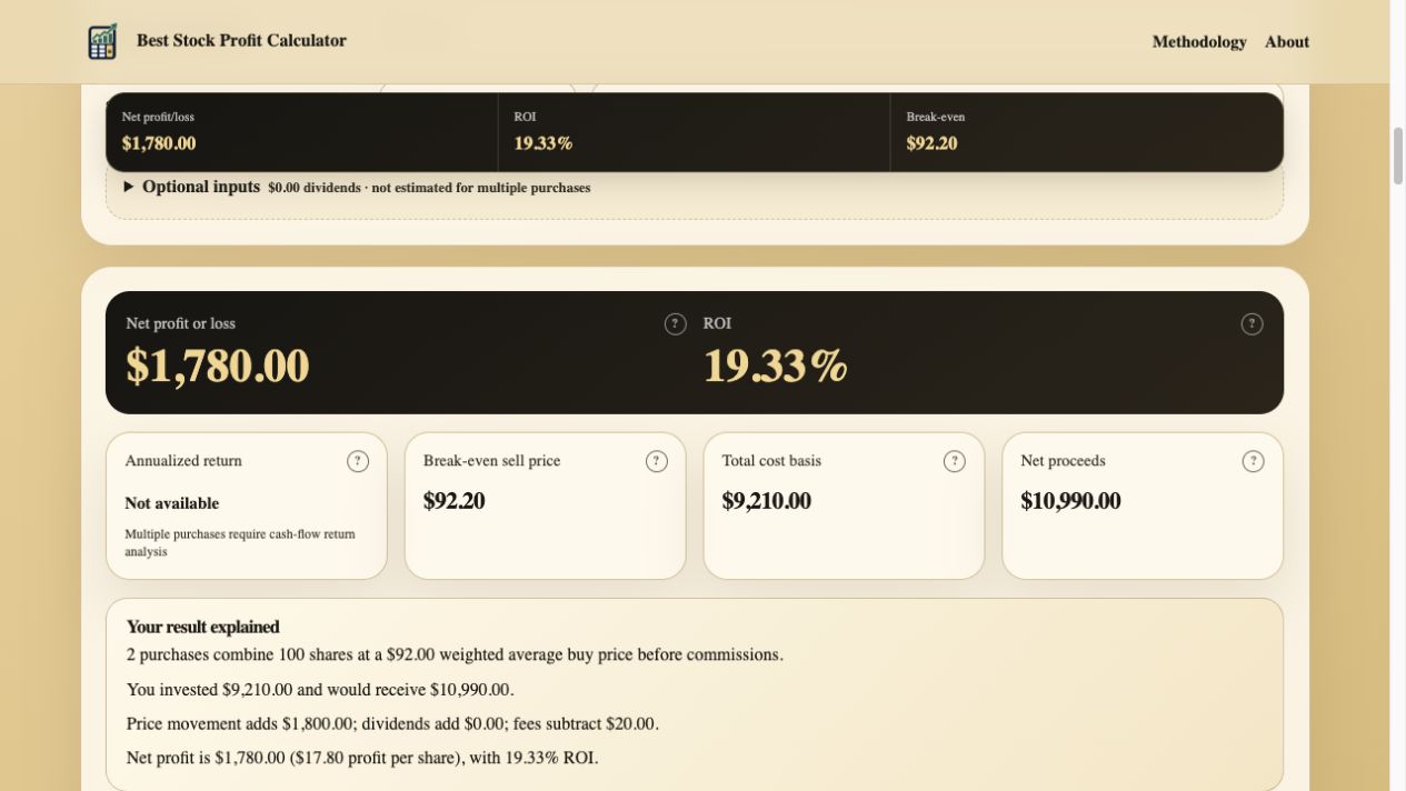 Multiple-purchase stock profit results showing 1780 dollars profit, 19.33 percent ROI, and 9210 dollars total cost basis